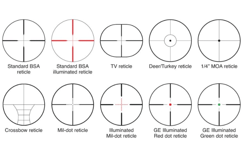 Different types of reticles to shoot accurately