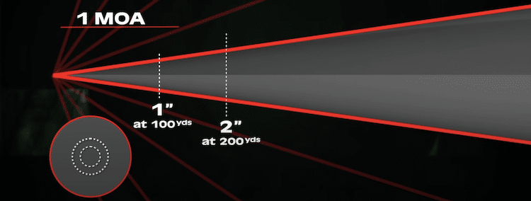 Image of a diagram showing 2” at 200 yards for MOA